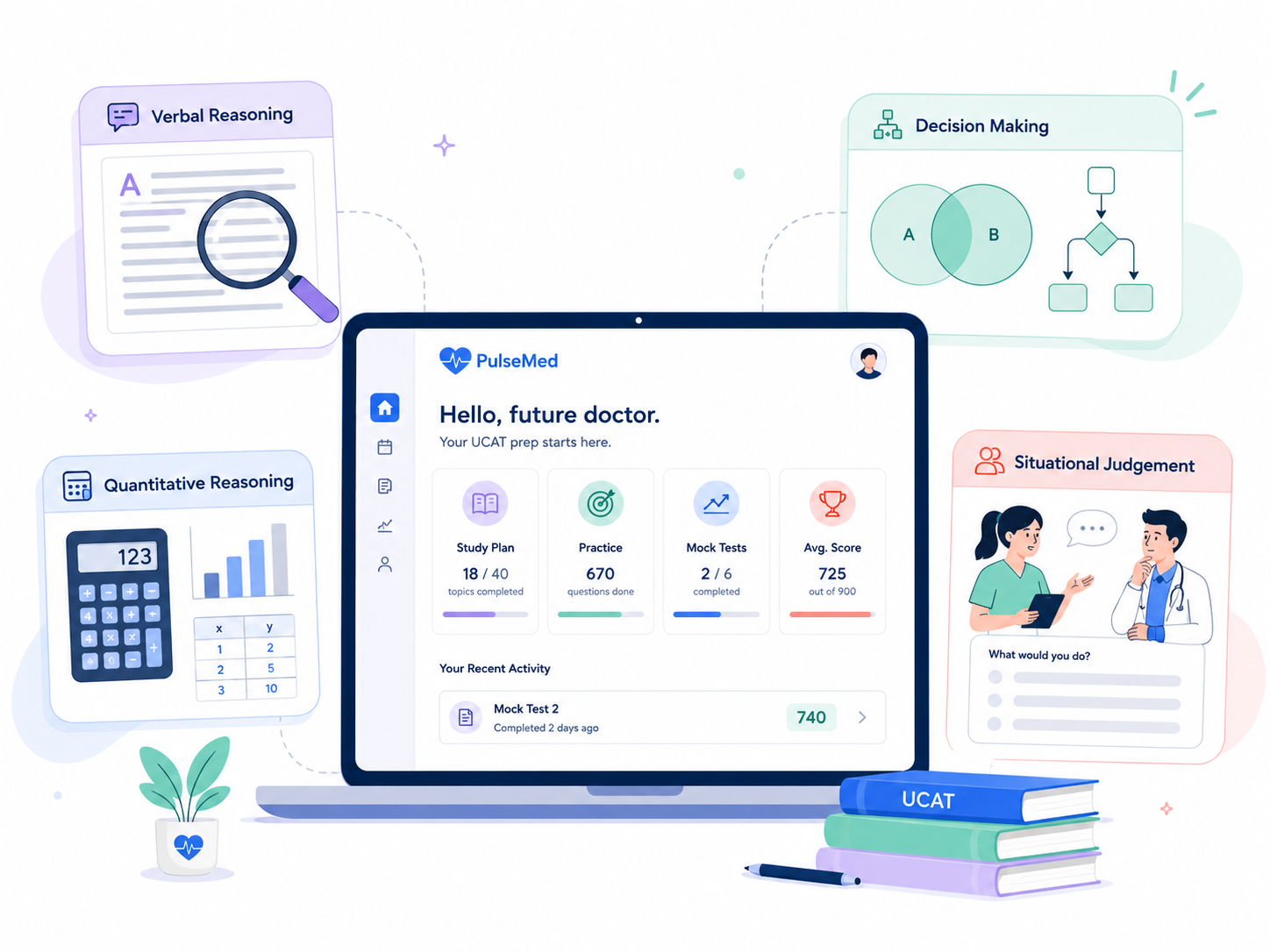 PulseMed UCAT Study Dashboard